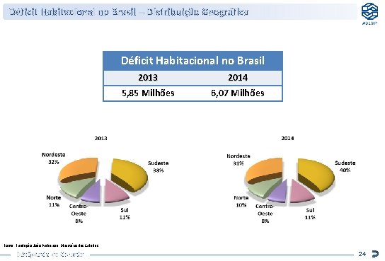 Déficit Habitacional no Brasil – Distribuição Geográfica Déficit Habitacional no Brasil 2013 2014 5,