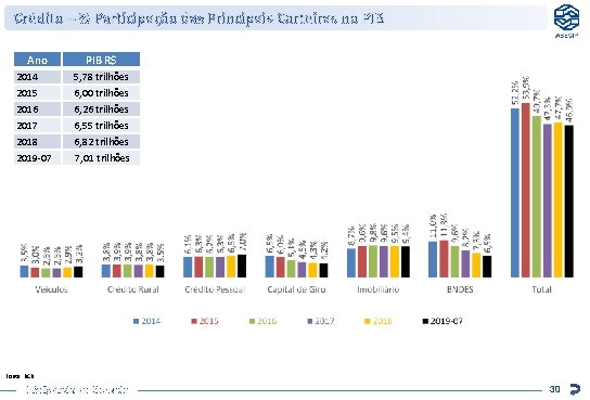 Crédito – % Participação das Principais Carteiras no PIB Ano PIB R$ 2014 2015