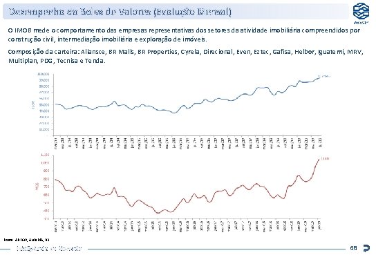 Desempenho da Bolsa de Valores (Evolução Mensal) O IMOB mede o comportamento das empresas