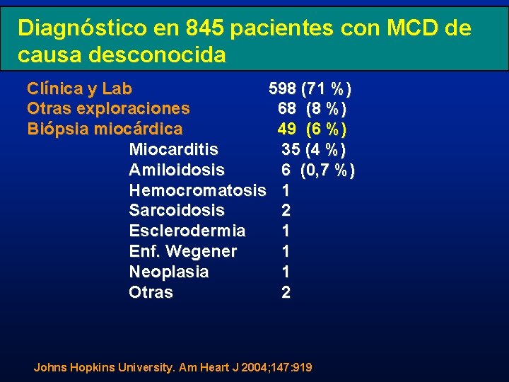 Diagnóstico en 845 pacientes con MCD de causa desconocida Clínica y Lab 598 (71