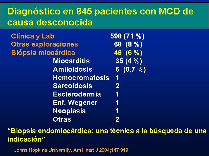 Diagnóstico en 845 pacientes con MCD de causa desconocida Clínica y Lab 598 (71