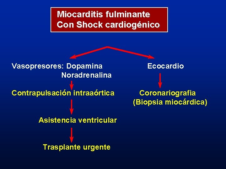 Miocarditis fulminante Con Shock cardiogénico Vasopresores: Dopamina Noradrenalina Contrapulsación intraaórtica Asistencia ventricular Trasplante urgente