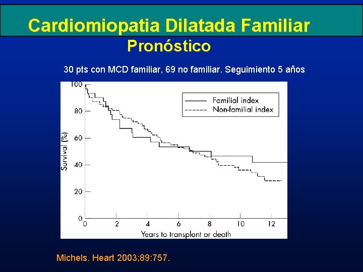 Cardiomiopatia Dilatada Familiar Pronóstico 30 pts con MCD familiar, 69 no familiar. Seguimiento 5