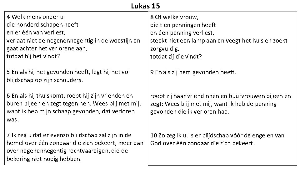 Lukas 15 4 Welk mens onder u die honderd schapen heeft en er één
