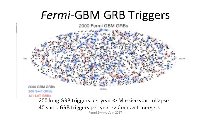 Fermi-GBM GRB Triggers 200 long GRB triggers per year -> Massive star collapse 40