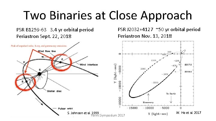 Two Binaries at Close Approach PSR B 1259 -63 3. 4 yr orbital period