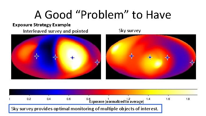 A Good “Problem” to Have Exposure Strategy Example Interleaved survey and pointed Sky survey