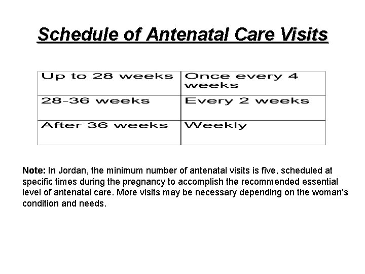 Schedule of Antenatal Care Visits Note: In Jordan, the minimum number of antenatal visits