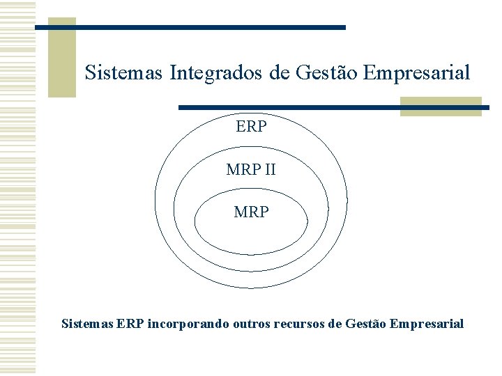 Sistemas Integrados de Gestão Empresarial ERP MRP II MRP Sistemas ERP incorporando outros recursos Sistemas Integrados de Gestão Empresarial ERP MRP II MRP Sistemas ERP incorporando outros recursos