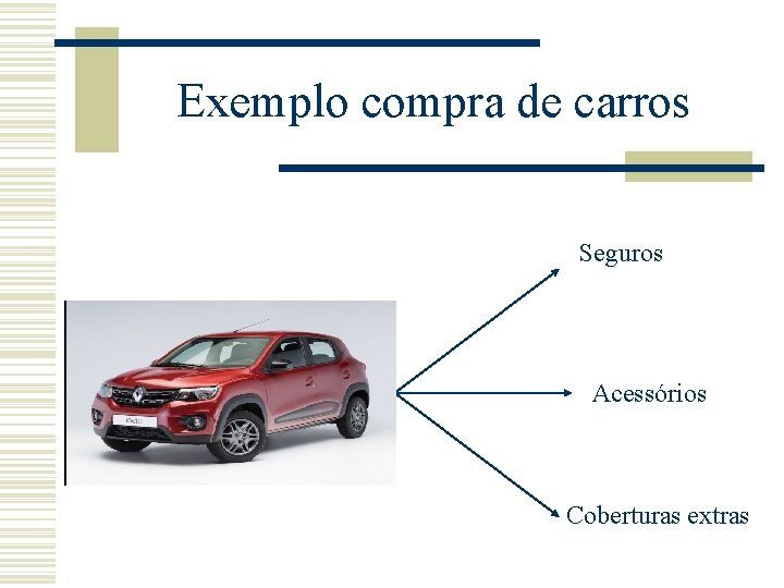Exemplo compra de carros Seguros Acessórios Coberturas extras Exemplo compra de carros Seguros Acessórios Coberturas extras