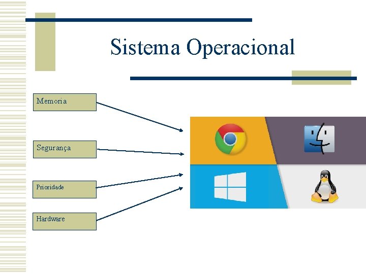 Sistema Operacional Memoria Segurança Prioridade Hardware Sistema Operacional Memoria Segurança Prioridade Hardware
