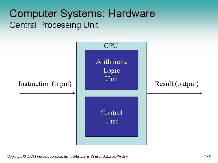 Computer Systems: Hardware Central Processing Unit CPU Instruction (input) Arithmetic Logic Unit Result (output)