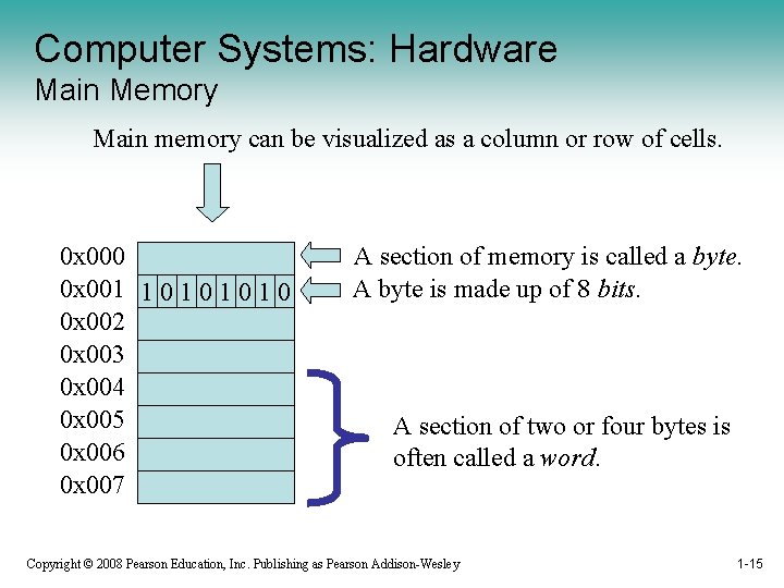 Computer Systems: Hardware Main Memory Main memory can be visualized as a column or