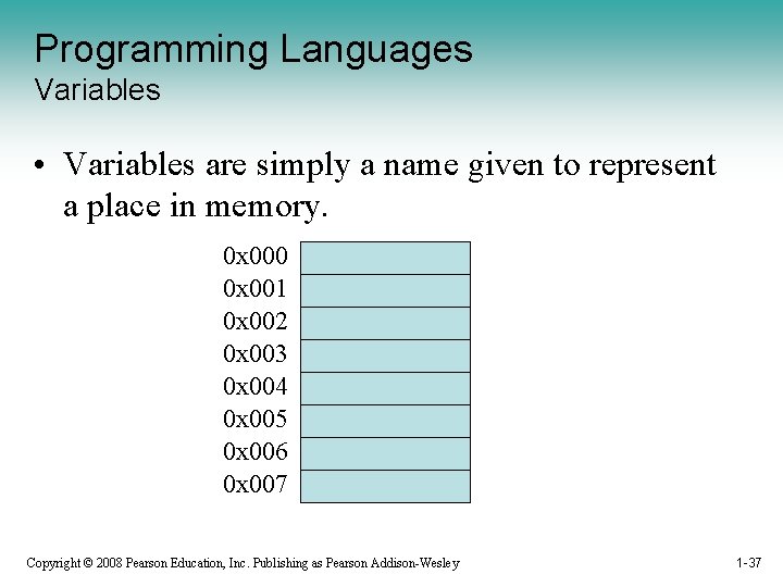 Programming Languages Variables • Variables are simply a name given to represent a place