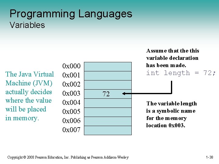 Programming Languages Variables The Java Virtual Machine (JVM) actually decides where the value will