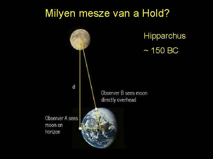 Milyen mesze van a Hold? Hipparchus ~ 150 BC 20 