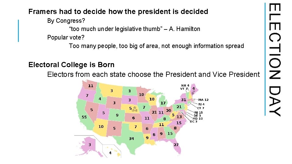 By Congress? “too much under legislative thumb” – A. Hamilton Popular vote? Too many By Congress? “too much under legislative thumb” – A. Hamilton Popular vote? Too many