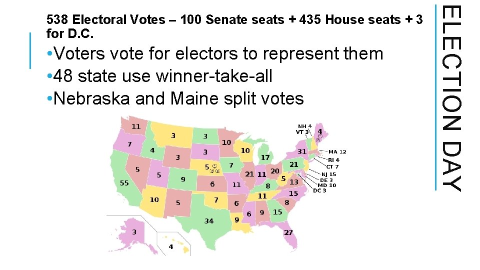 • Voters vote for electors to represent them • 48 state use winner-take-all • Voters vote for electors to represent them • 48 state use winner-take-all