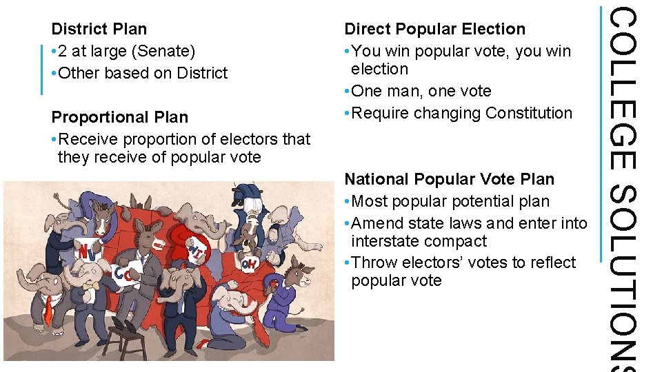 Proportional Plan • Receive proportion of electors that they receive of popular vote Direct Proportional Plan • Receive proportion of electors that they receive of popular vote Direct