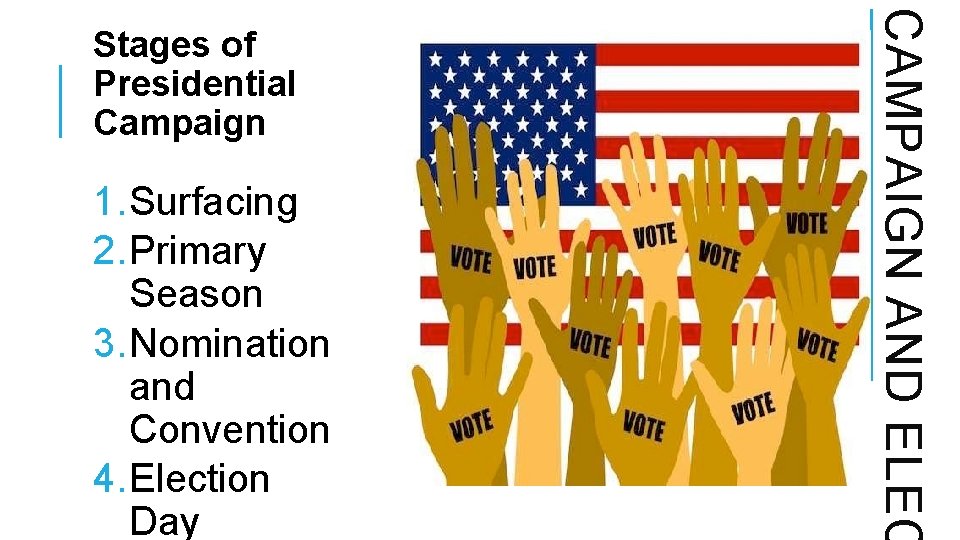 1. Surfacing 2. Primary Season 3. Nomination and Convention 4. Election Day CAMPAIGN AND 1. Surfacing 2. Primary Season 3. Nomination and Convention 4. Election Day CAMPAIGN AND
