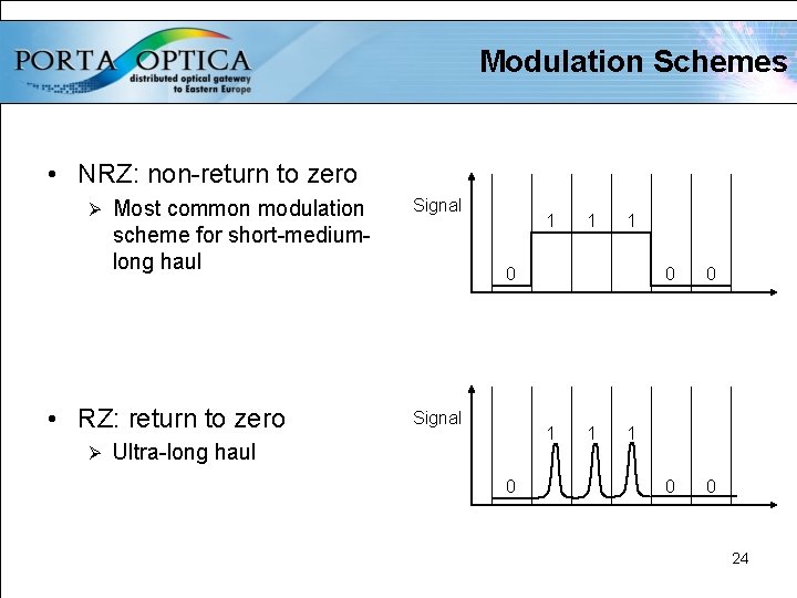 Modulation Schemes • NRZ: non-return to zero Ø Most common modulation scheme for short-mediumlong
