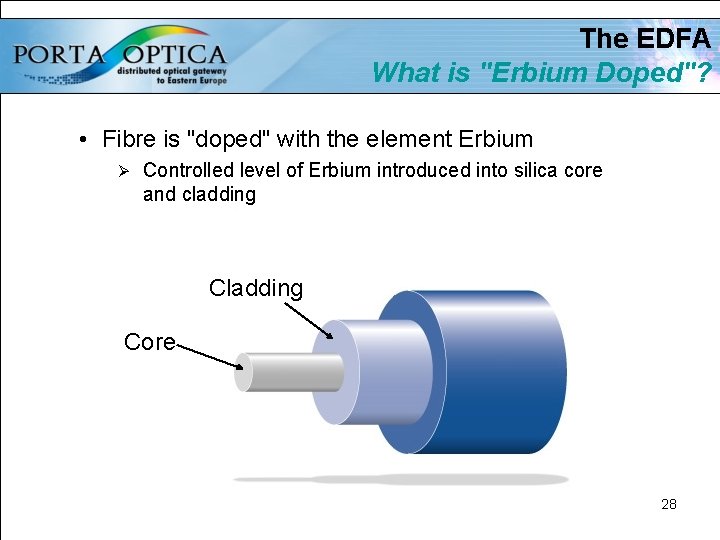 The EDFA What is "Erbium Doped"? • Fibre is "doped" with the element Erbium