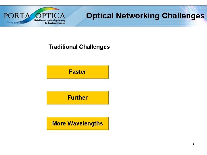 Optical Networking Challenges Traditional Challenges Faster Further More Wavelengths 3 