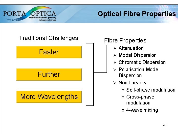 Optical Fibre Properties Traditional Challenges Faster Fibre Properties Ø Ø Ø Further Ø Ø