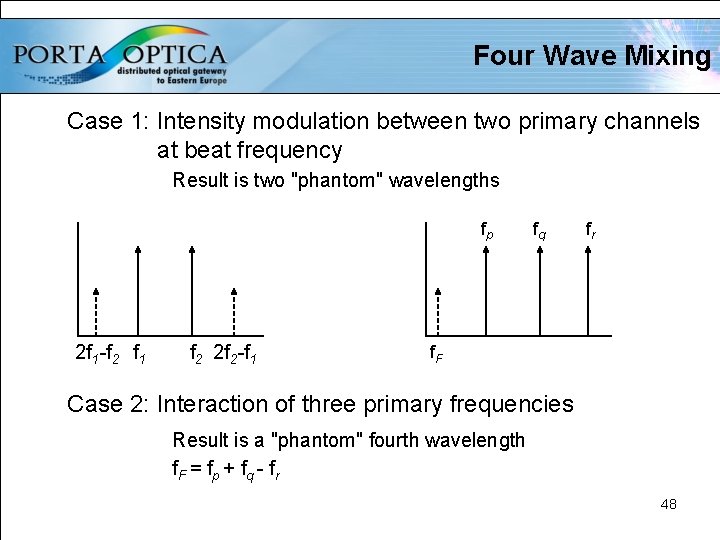 Four Wave Mixing Case 1: Intensity modulation between two primary channels at beat frequency