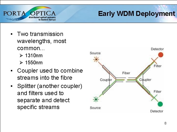 Early WDM Deployment • Two transmission wavelengths, most common. . . Ø 1310 nm