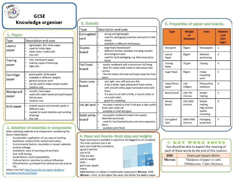 GCSE Knowledge organiser 