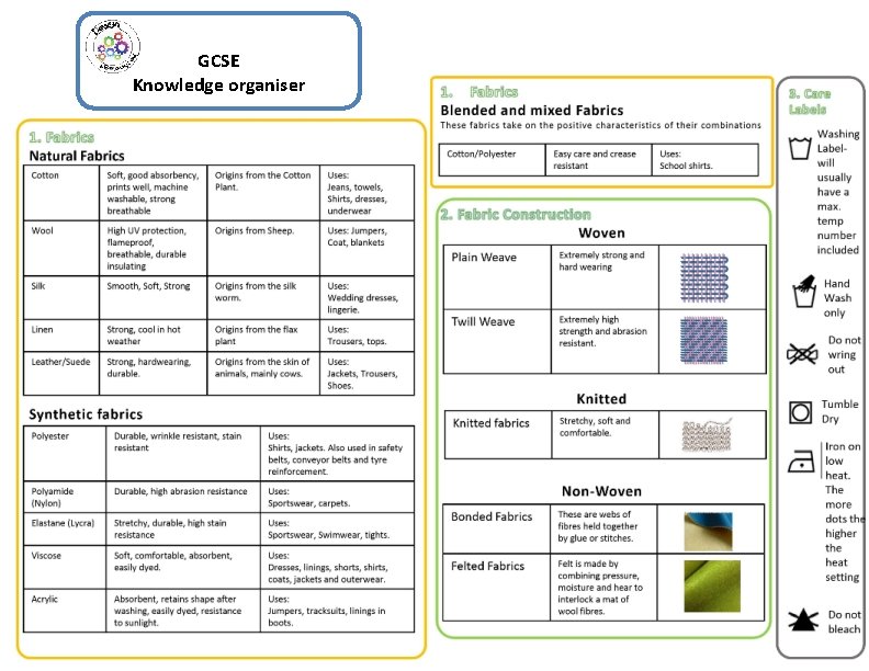 GCSE Knowledge organiser 