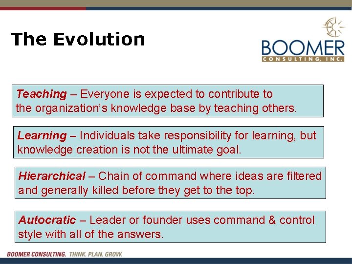 The Evolution Teaching – Everyone is expected to contribute to the organization’s knowledge base