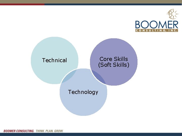 Technical Core Skills (Soft Skills) Technology 