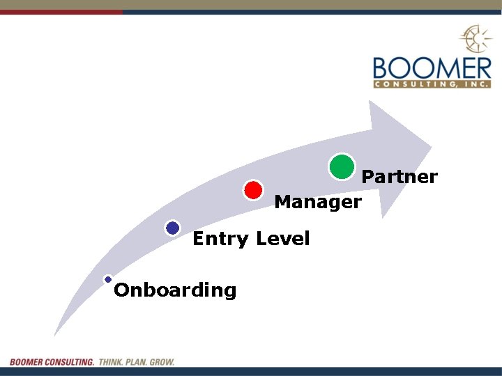 Partner Manager Entry Level Onboarding 