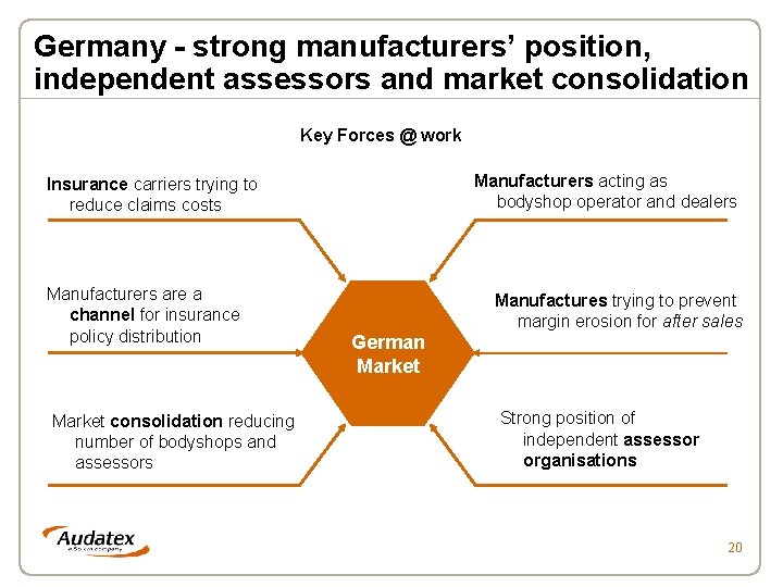 Germany - strong manufacturers’ position, independent assessors and market consolidation Key Forces @ work
