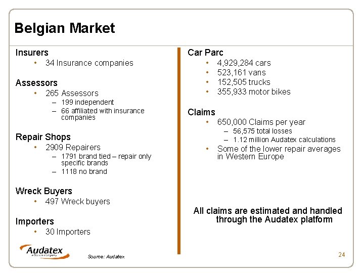 Belgian Market Car Parc Insurers • 34 Insurance companies Assessors • 265 Assessors –