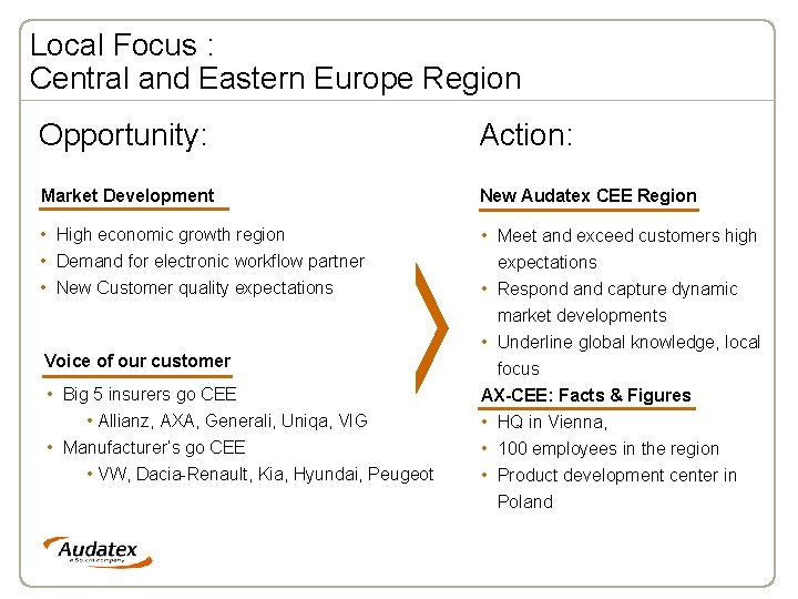 Local Focus : Central and Eastern Europe Region Opportunity: Action: Market Development New Audatex