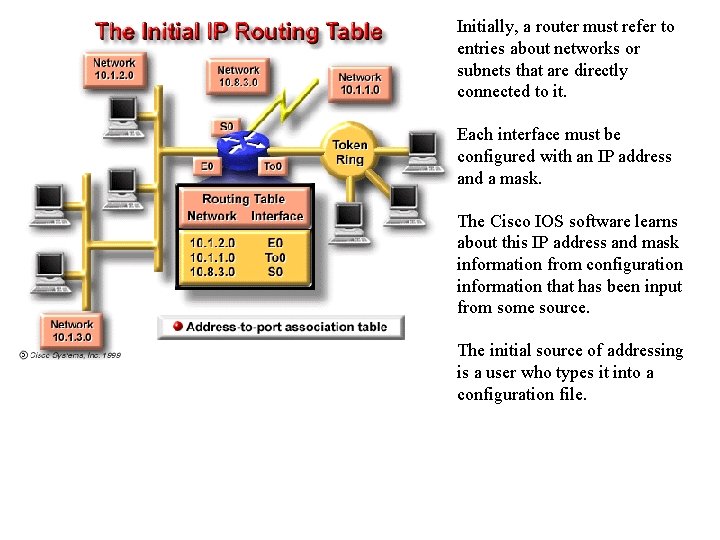 Initially, a router must refer to entries about networks or subnets that are directly