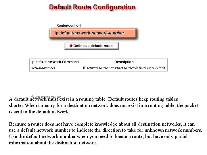 ip default network Command network-number Description IP network number or subnet number defined as