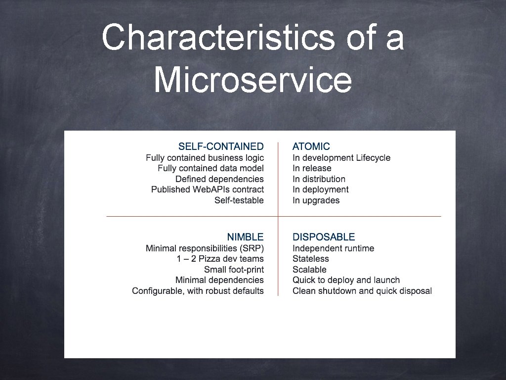 Characteristics of a Microservice 