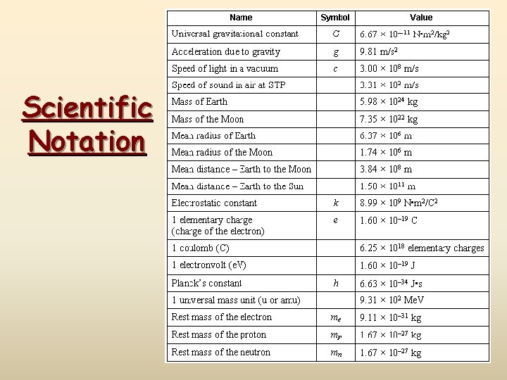 Scientific Notation 