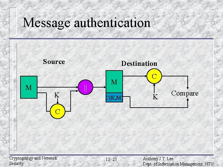 Message authentication Source M K Destination || M C(K, M) C K Compare C Message authentication Source M K Destination || M C(K, M) C K Compare C