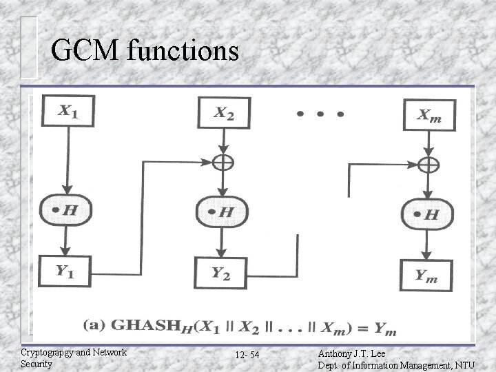 GCM functions Cryptograpgy and Network Security 12 - 54 Anthony J. T. Lee Dept. GCM functions Cryptograpgy and Network Security 12 - 54 Anthony J. T. Lee Dept.