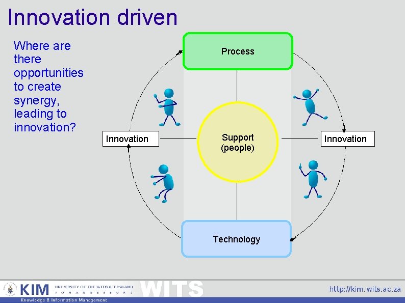 Innovation driven Where are there opportunities to create synergy, leading to innovation? Process Innovation