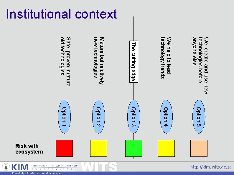 Institutional context The cutting edge We help to lead technology trends Option 2 Option