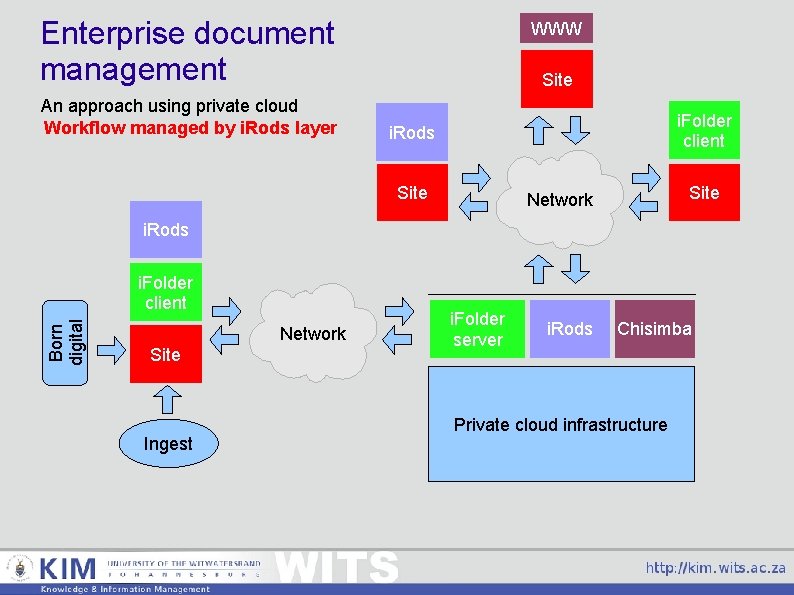 Enterprise document management An approach using private cloud Workflow managed by i. Rods layer