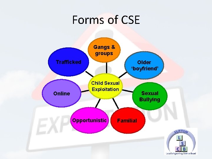 Forms of CSE Gangs & groups Trafficked Online Older ‘boyfriend’ Child Sexual Exploitation Opportunistic