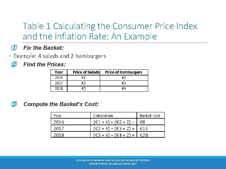 Table 1 Calculating the Consumer Price Index and the Inflation Rate: An Example ①