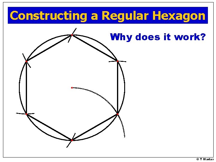Constructing a Regular Hexagon Why does it work? © T Madas 